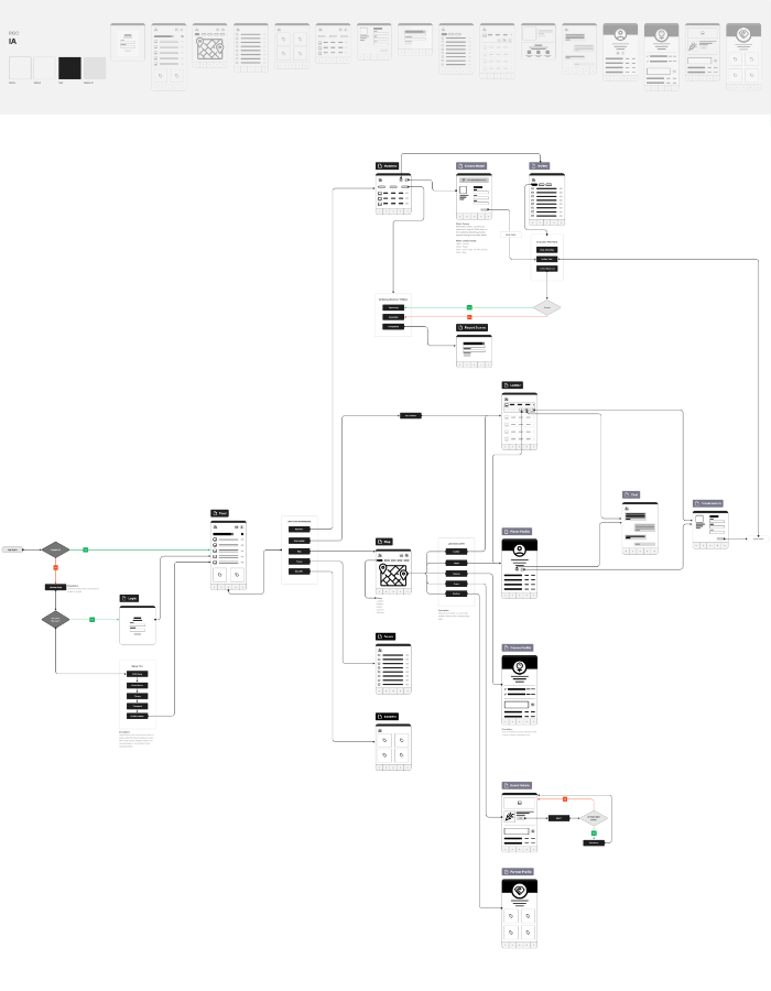 RGC architecture